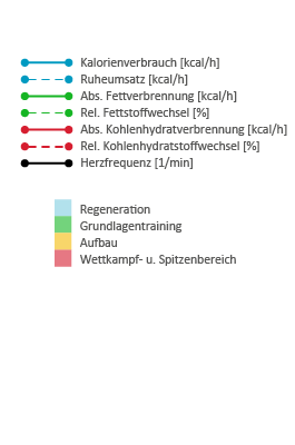 Abb. 4: Zeichenerklärung.