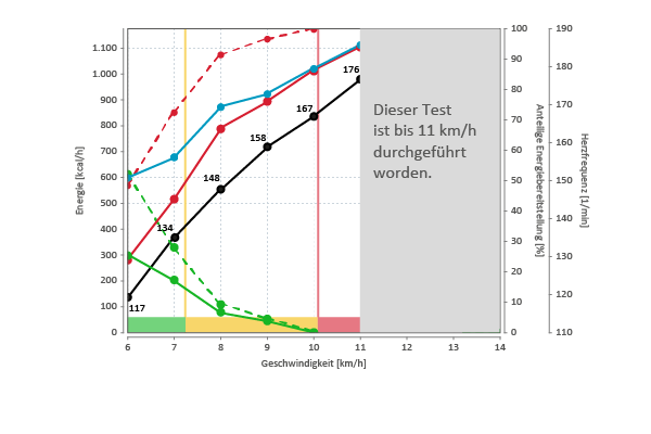 Abb. 1: Messzeitpunkt 1 – der erste aeroscan® von Max.